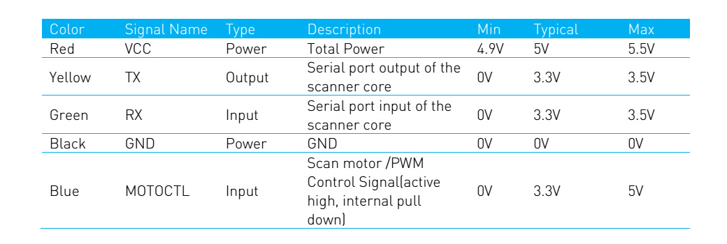 RPLIDAR A2外部インターフェース信号定義